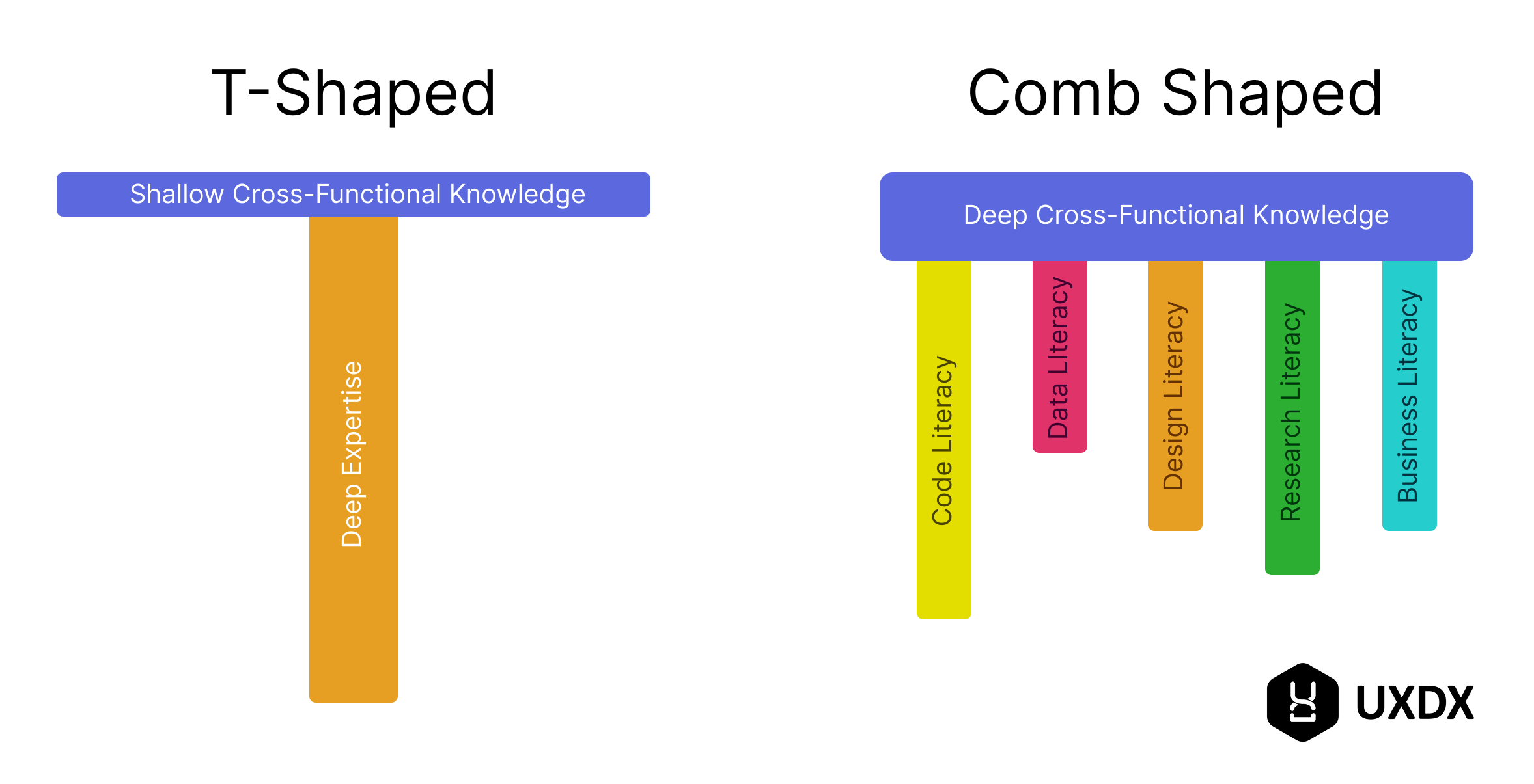 T-Shaped vs Comb-Shaped Professional Skills